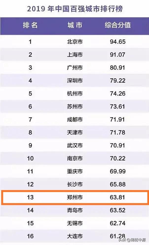 河南实力为什么这么强？