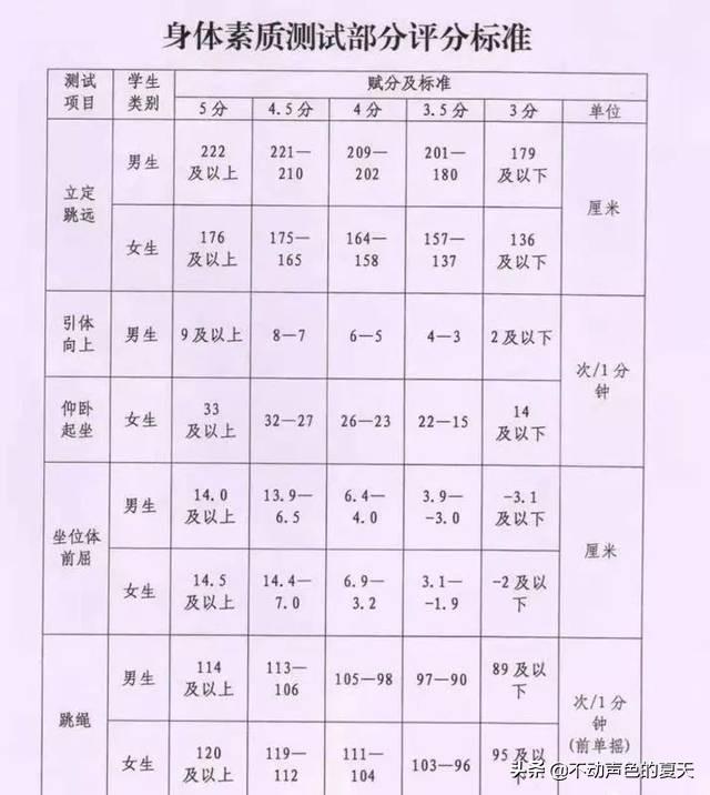 哈尔滨中考专用跳绳有标准吗？