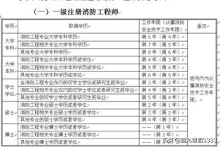 消防工程师根本没人要，消防工程师根本没人要,是骗局吗?