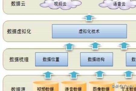 云计算技术的五个特点