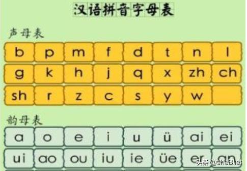 拼音表全图 打印 汉语拼音字母表组成？