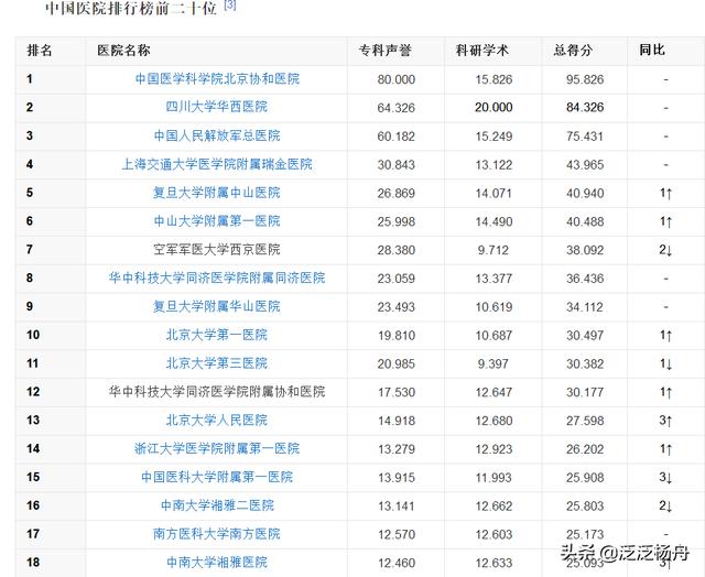 成都怎么样这个城市(图3)