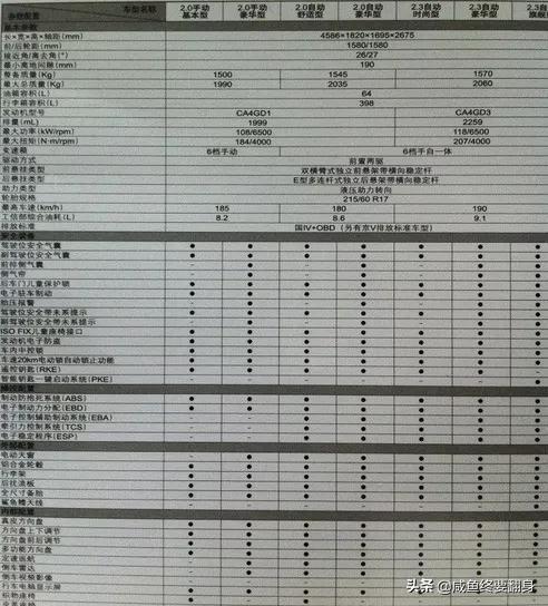 最新电脑配置报价表 型号怎么看-最新电脑配置报价表 型号怎么看的