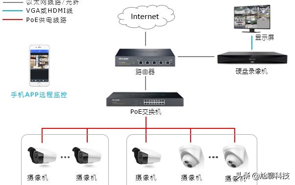 BT3是什么系统？：网络监测工具