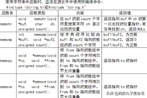 c语言贪吃蛇最简单代码？c语言代码大全及其含义？