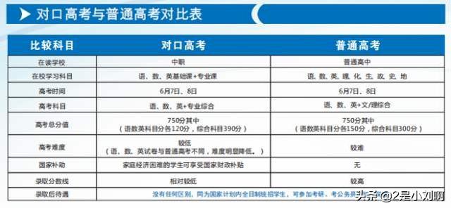 中专可以直接升本科吗读几年 中专可以直接考本科吗，或者可以通过什么方法考本科？
