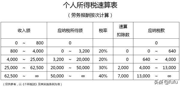 个人工资税收标准2025 个人工资税收怎么计算？