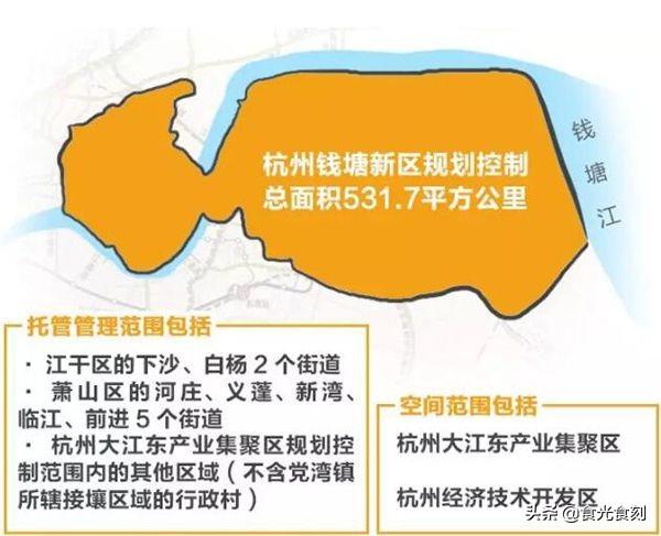 杭州市钱塘新区算哪个区