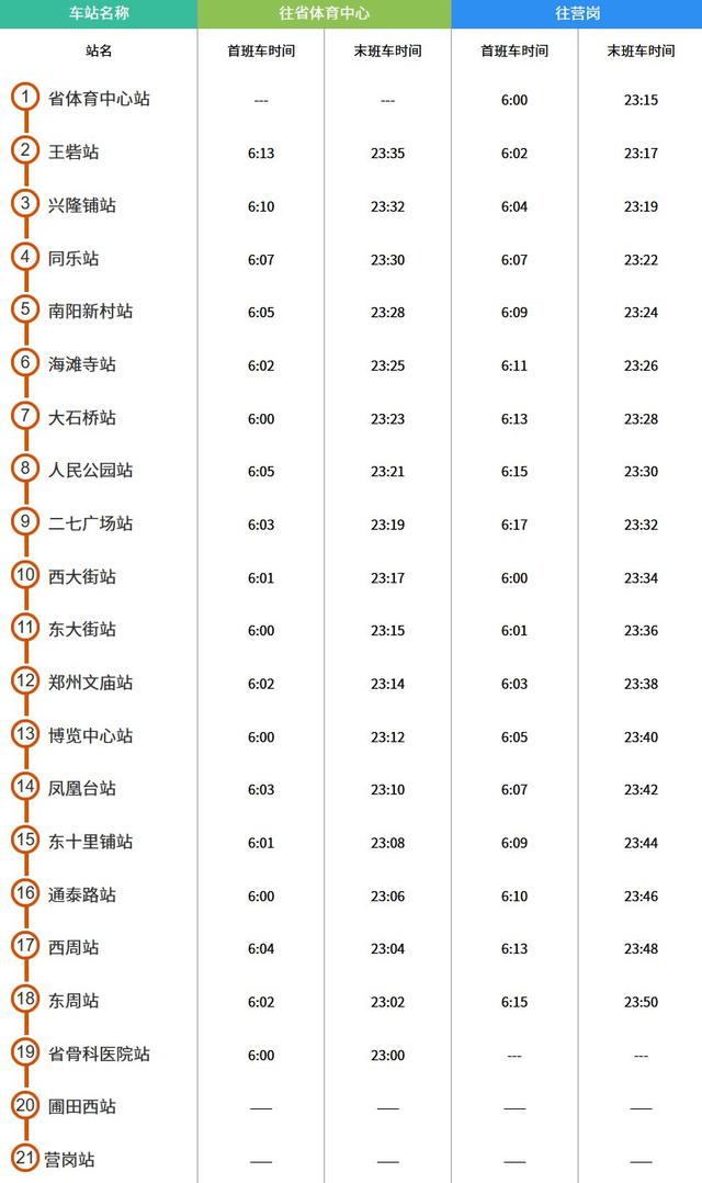 郑州地铁的运营时间-郑州地铁的运营时间是几点到几点