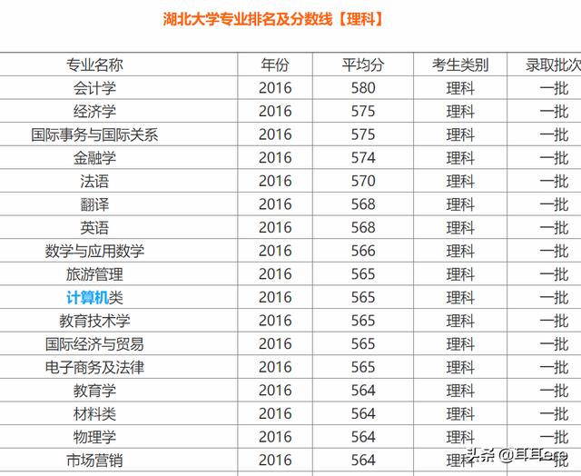 武汉科技大学全国排行第几名,武汉科技大学全国排行第几名啊