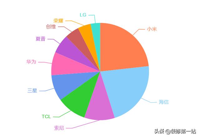液晶电视什么牌子好-液晶电视什么牌子好性价比高