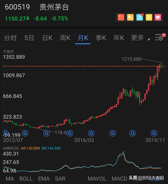 长期持有股票可以赚钱吗