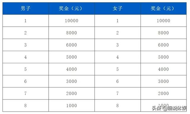 打印足球赛程（ ~ ）打印足球赛程图