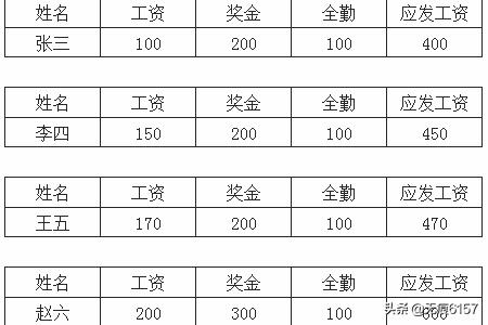 工资条制作工资条制作excel教程