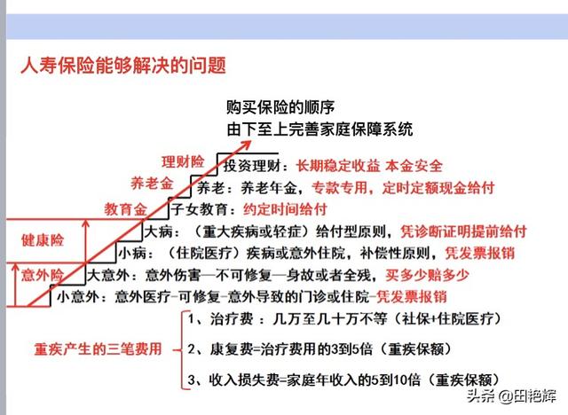 保险法第八十九条的规定是什么，保险法第九十二条的规定是什么