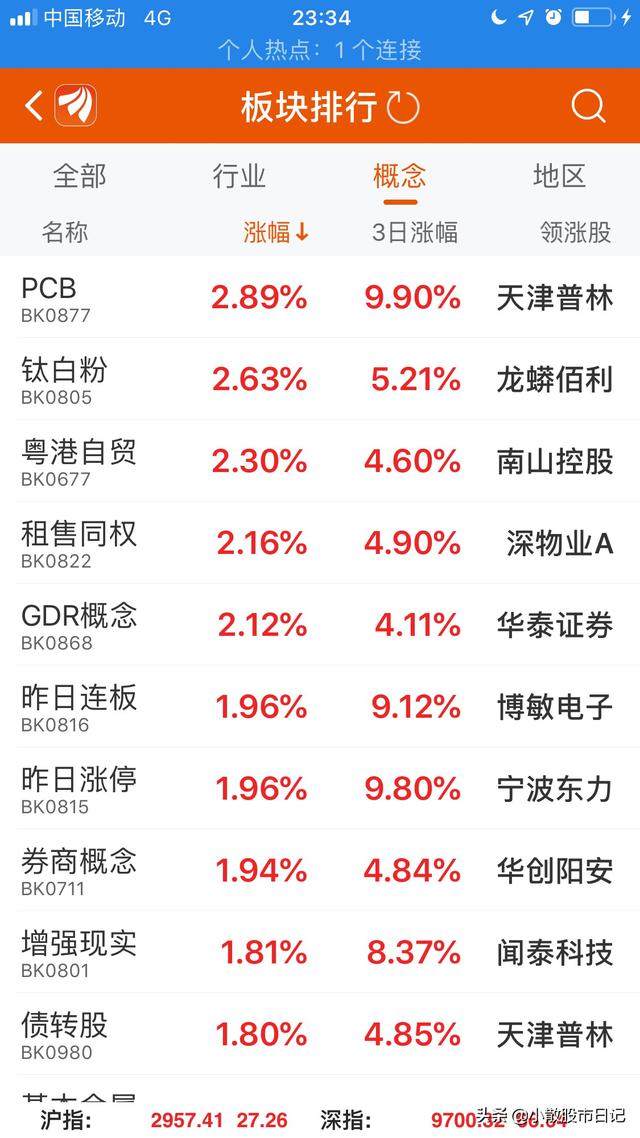 获取行业资讯，获取行业资讯的渠道