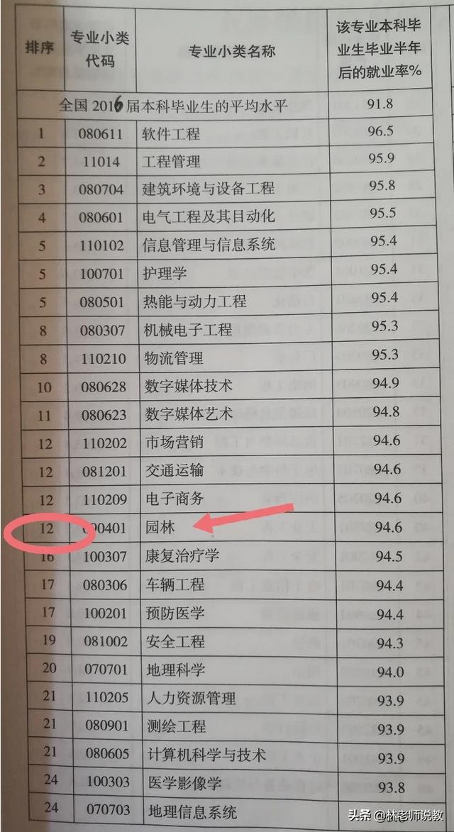 园林花卉文化与鉴赏学什么专业