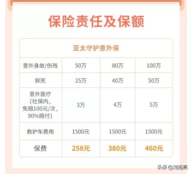 人身保险怎么买最划算，人身保险怎么买最划算多少钱