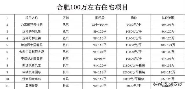 合肥市房价下得多少