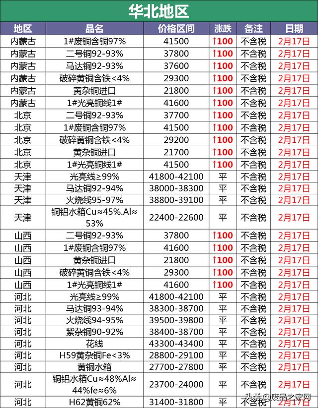 废铜回收价格最新行情（江苏废铜回收价格最新行情）