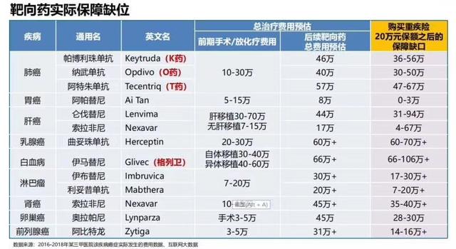 大额意外险一年多少钱-大额救助保险是指的什么意思？