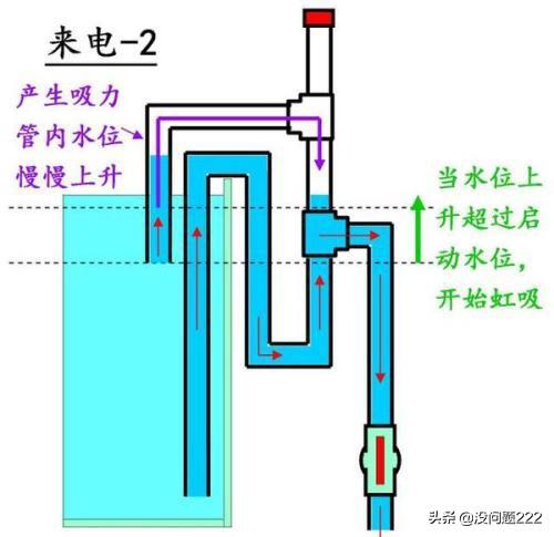 住建部回应虹吸效应问题