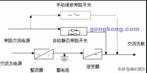 ups电源是什么东西（箱变ups电源是什么东西）