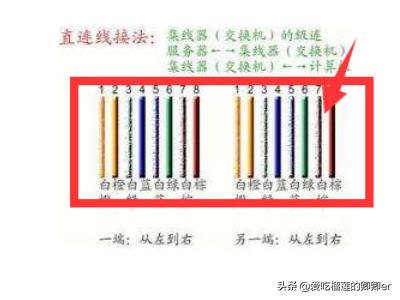 网线接法图解(网线水晶头接法顺序口诀图解？)