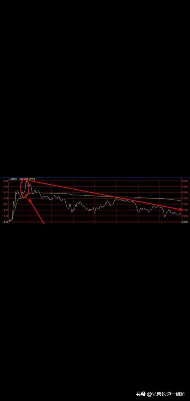 股票放量上涨意味着什么，他对股价有