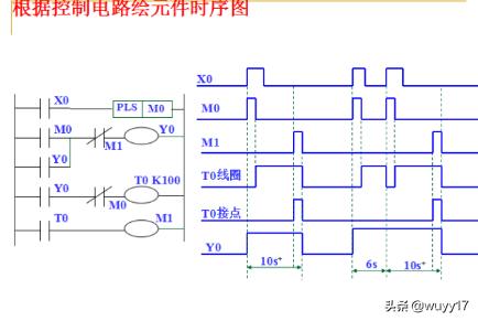 plc需要学习什么知识，plc需要什么基础知识
