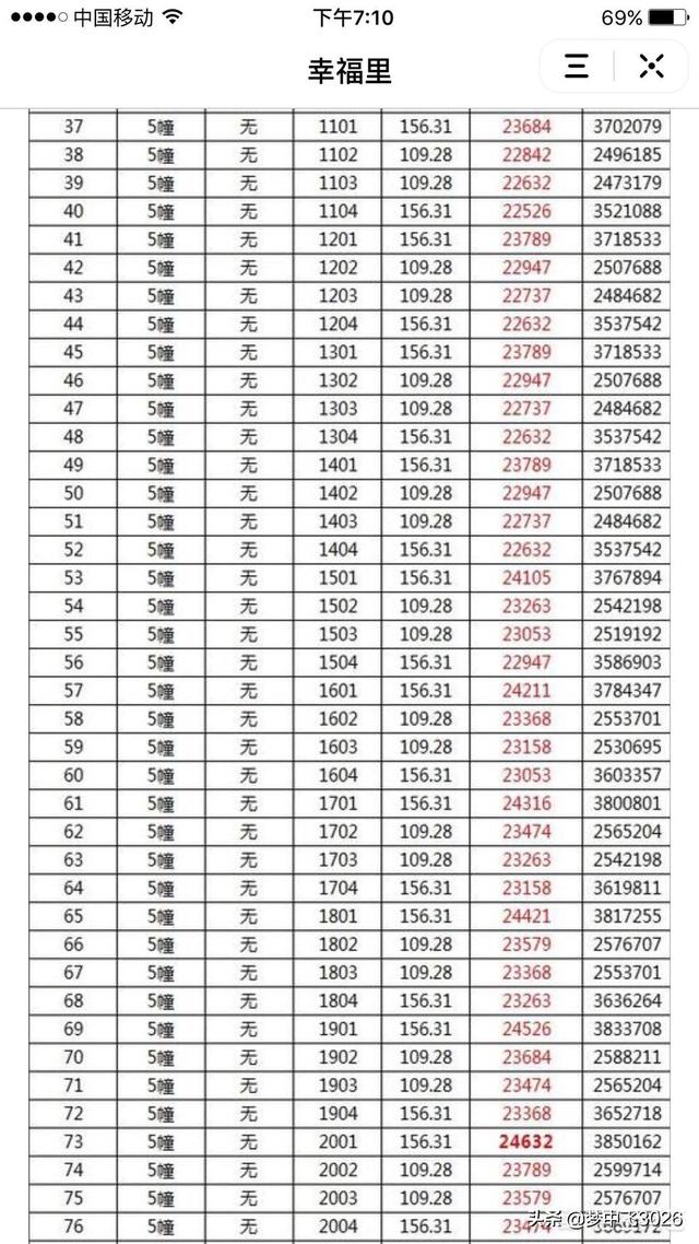 小区楼盘景观设计报价（什么是景观楼层？）