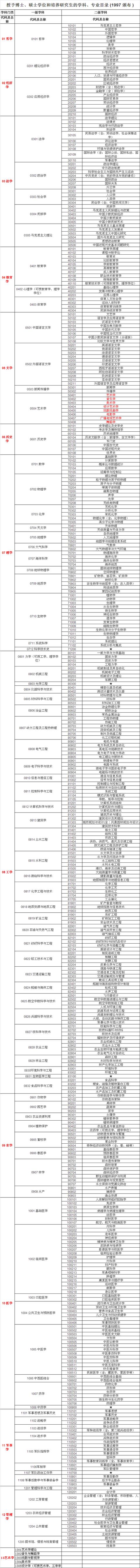 中国大学专业排行榜 （中国大学专业排行榜2023）