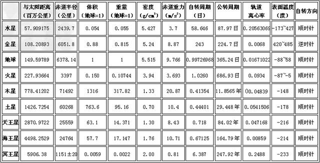 水星和天王星10宫代表什么,水星和天王星10宫