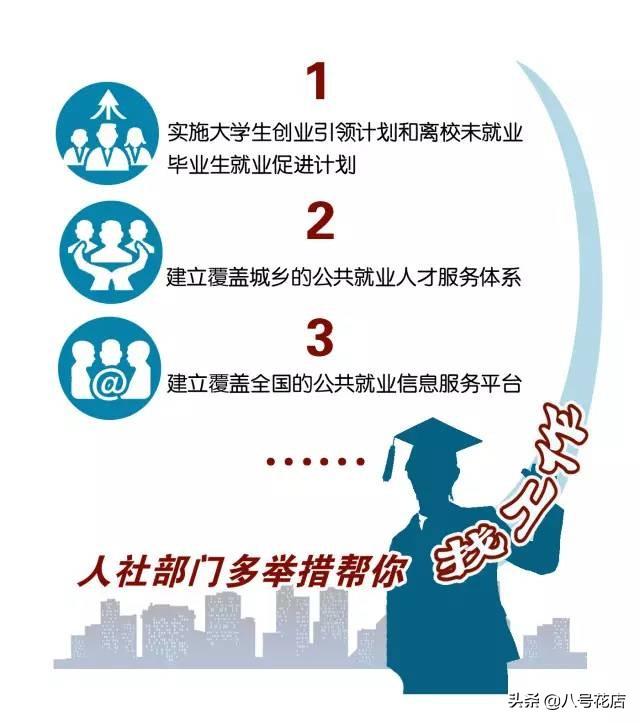 关于大学生就业的国家政策-关于大学生就业的国家政策法规