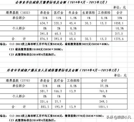 社会保障卡怎么查余额，人力资源和社会保障卡怎么查余额