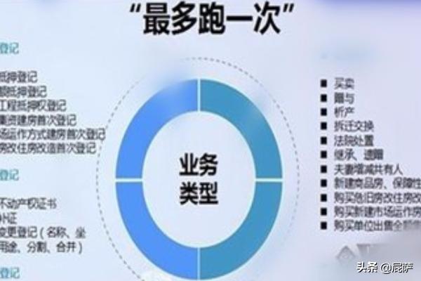优化营商环境如何做好工作