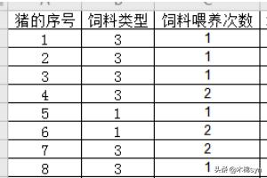 spss多因素方差分析教程