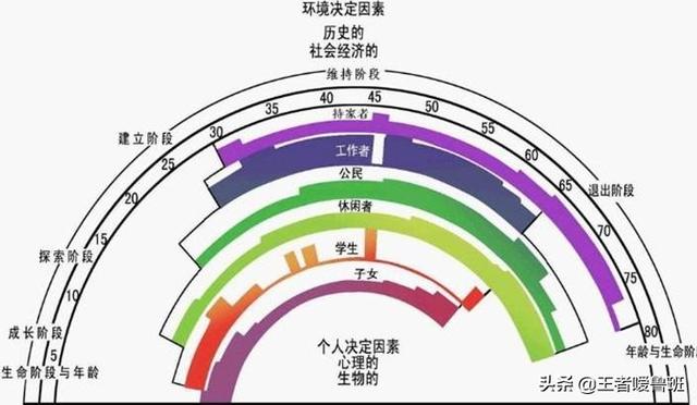 [设计师生涯s攻略]设计师职业生涯规划？