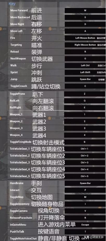绝地求生怎么注册电脑版？：电脑版绝地求生