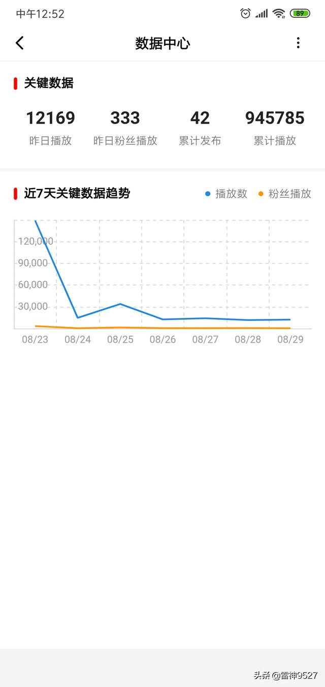 我想做手游录播解说视频，哪个视频网站或者是游戏视频网站最赚钱