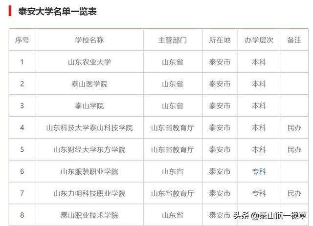 泰安学校-泰安所有学校有哪些？