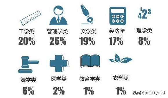 大学本科专业大全及详细介绍 名牌专业-大学本科专业大全及详细介绍 名牌专业有哪些