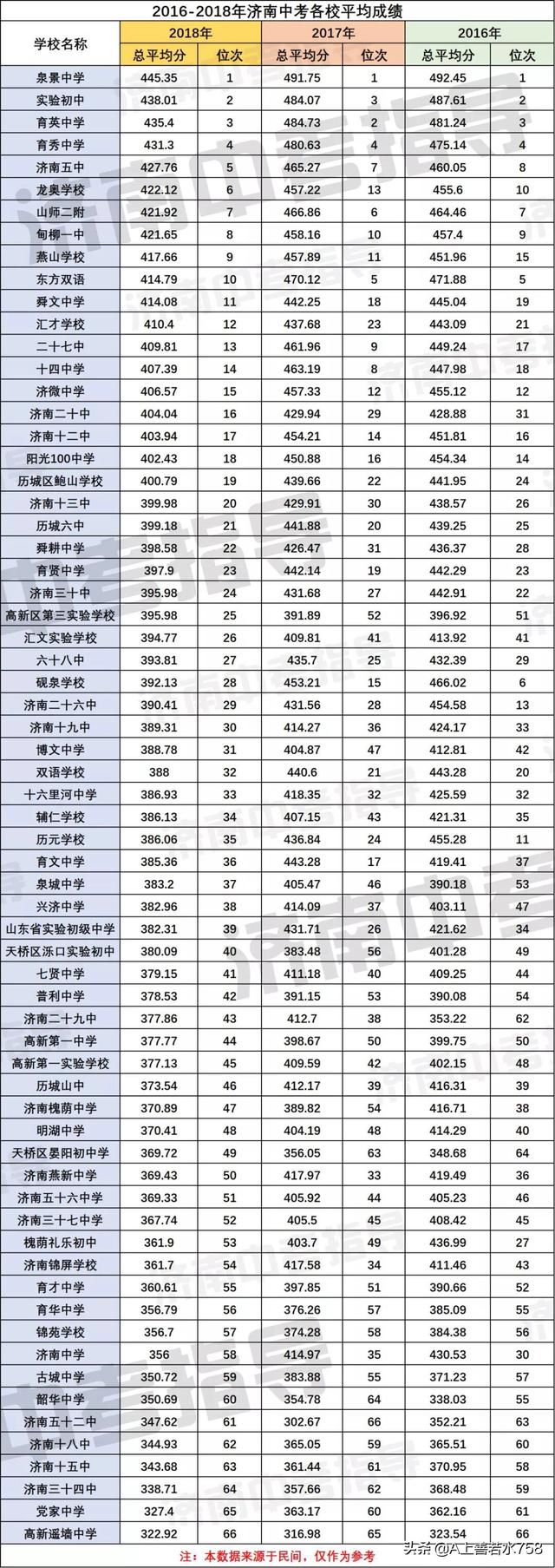 济南市中区小学哪个学校最好