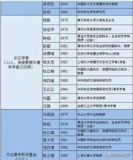 达拉斯浸会大学（达拉斯浸会大学世界排名）