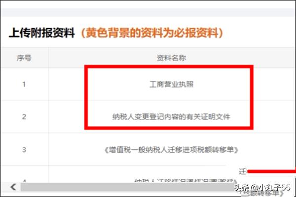 税务登记证变更引发的思考：企业该如何迎接未来？，税务登记证变更需要什么资料