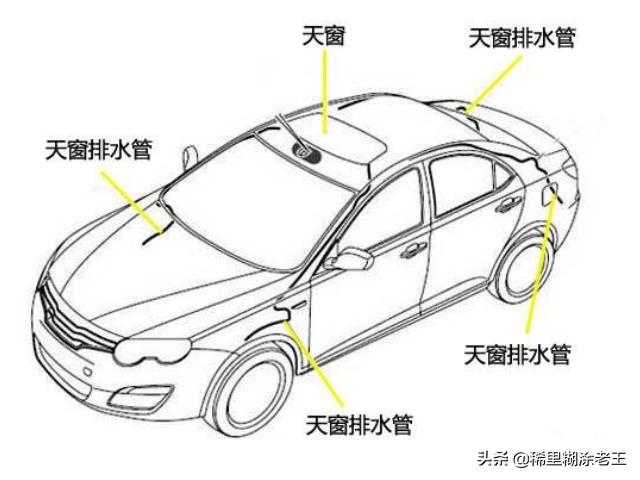 宝马3系天窗