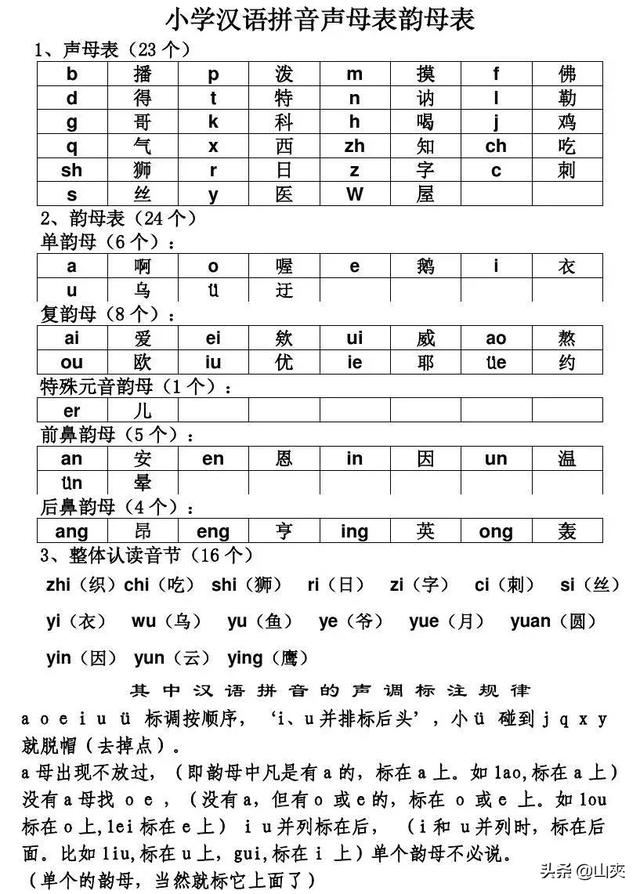 声母韵母整体认读音节字母表 声母和韵母有哪些？