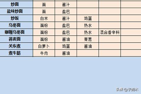 开罗拉面店破解版开罗拉面店破解版下载