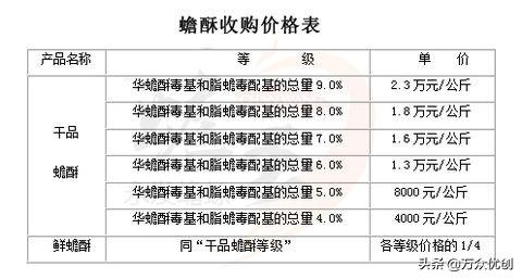 冷门暴利养殖业有哪些_冷门暴利养殖业有哪些行业