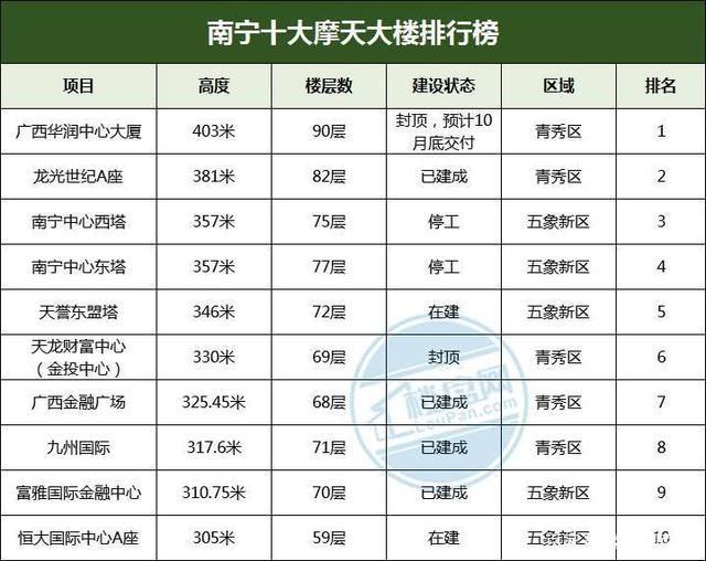 富力高--=富力高层领导班子名单